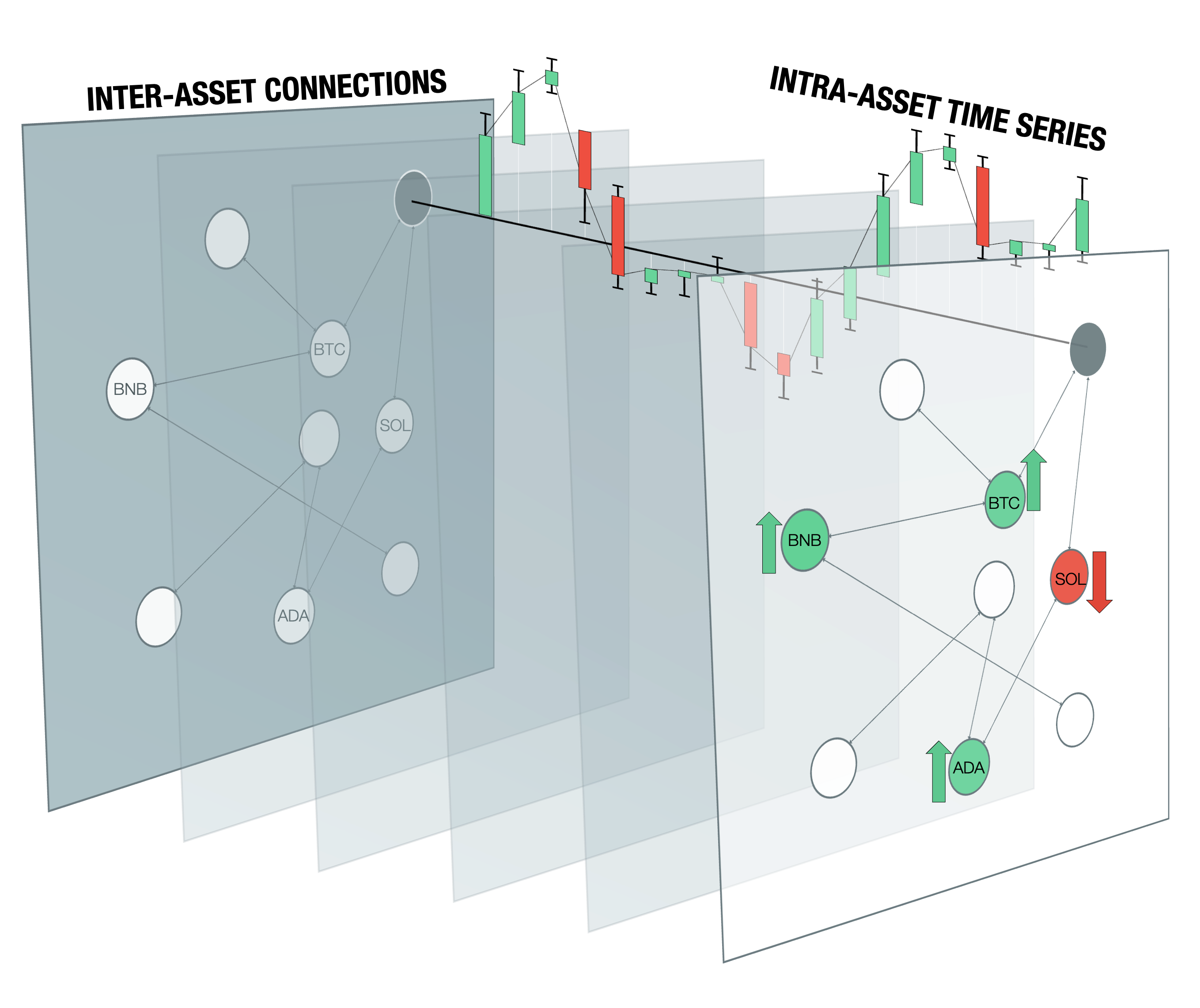 Working Principle Model